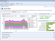 Management console