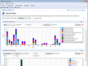 General dashboard view