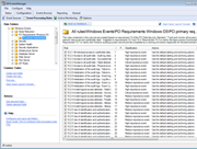 PCI primary requirements