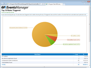 Top 10 critical windows events report sample