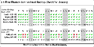 Backup Report