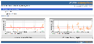 Server Performance Monitoring Report