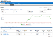 Dashboard - Activity - Users