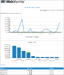 Bandwidth Usage Trends Report