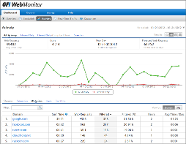 Dashboard - Activity