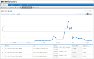 Dashboard - Real Time Traffic Activity