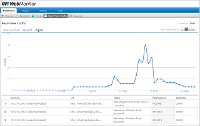 Dashboard - Real Time Traffic Activity